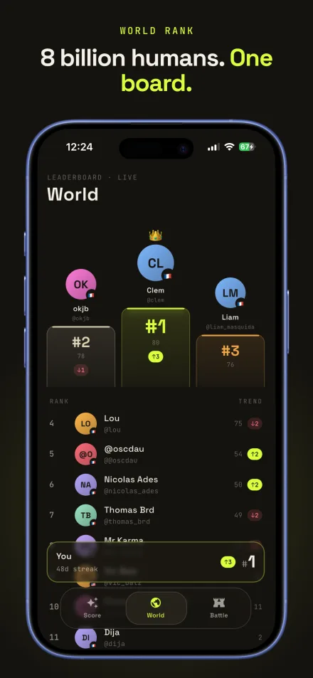 Leaderboard