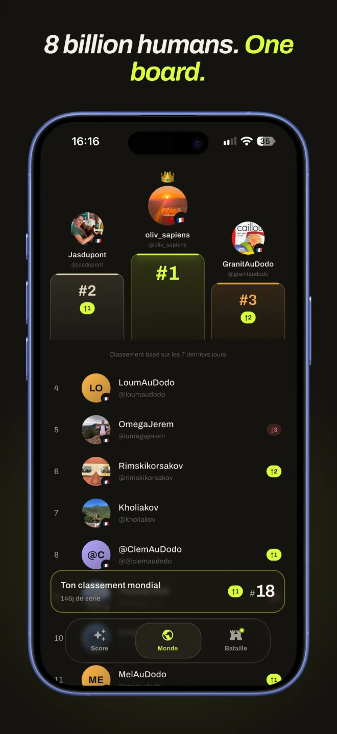 World leaderboard